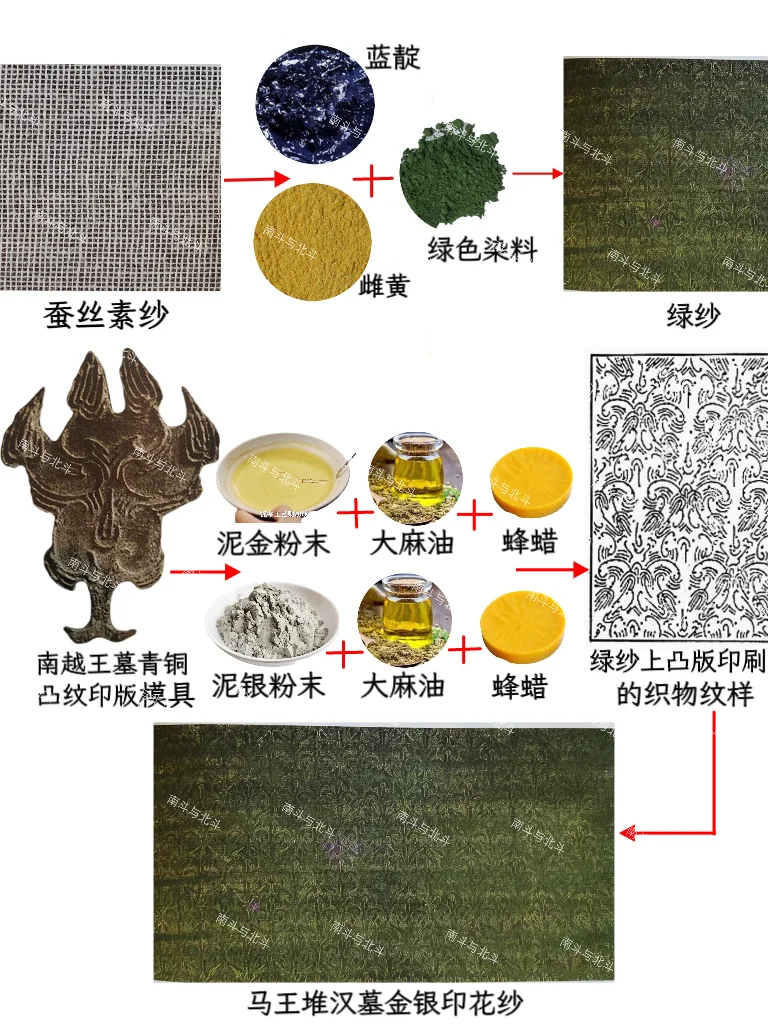 马王堆的金银印花纱