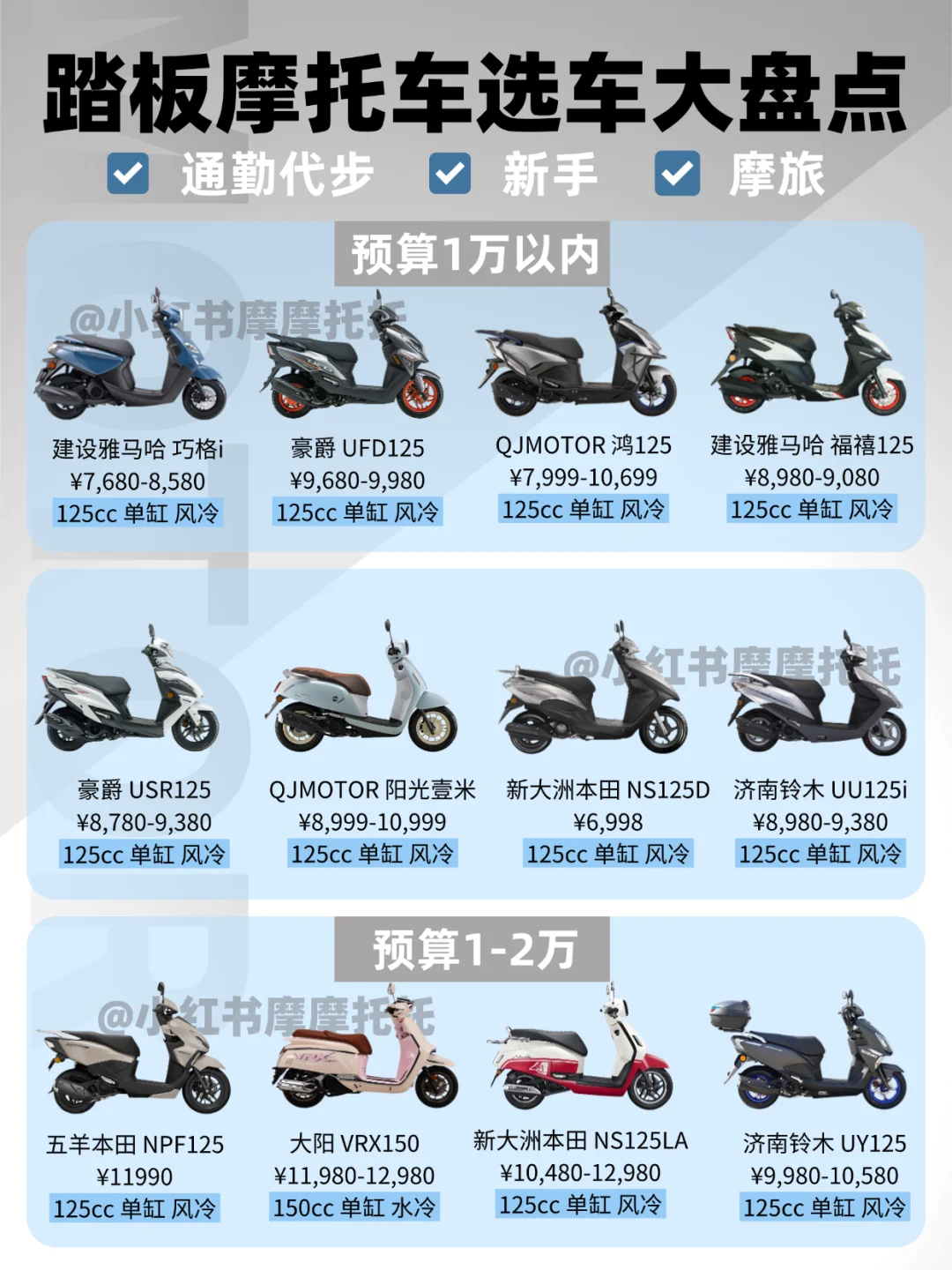 选车不踩坑!踏板摩托车合集?