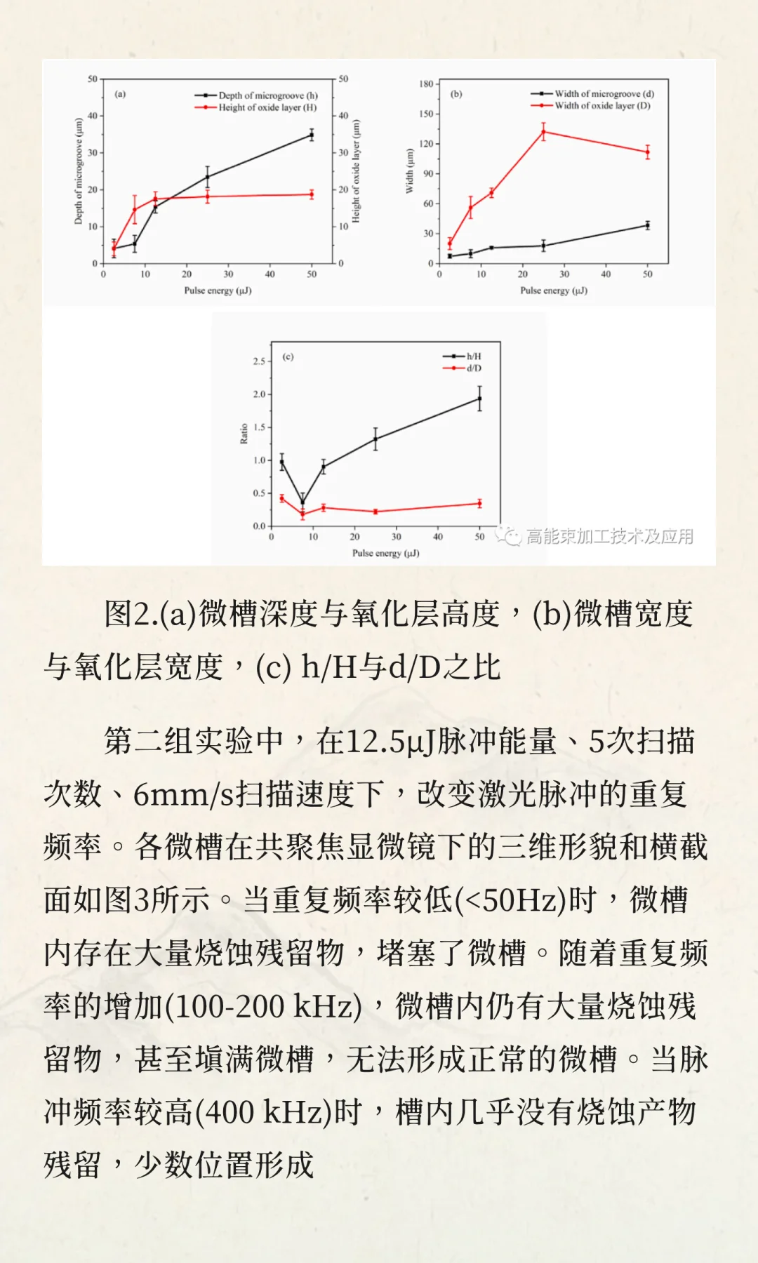 超快激光加工CF/SiC陶瓷基复合材料微槽的表