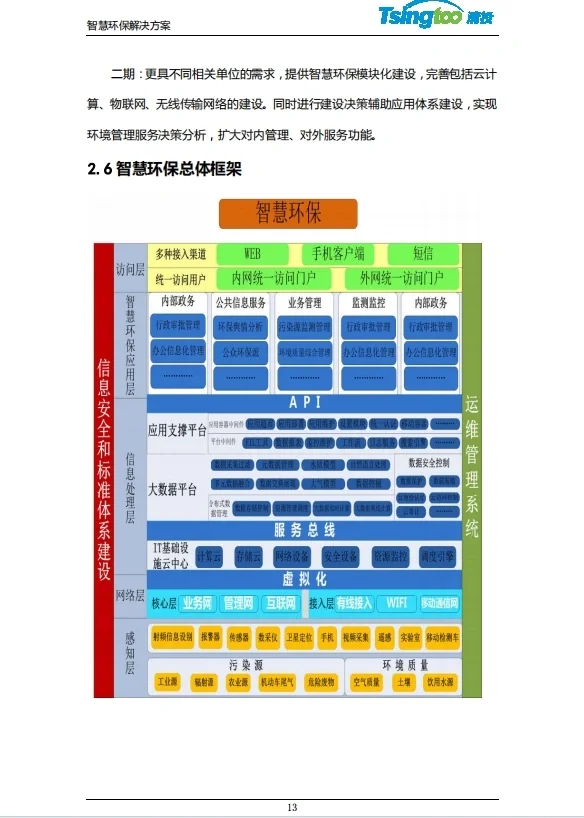 智慧环保系统技术解决方案（122页）
