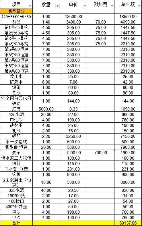 佛山自建房｜预算60w｜费用篇?
