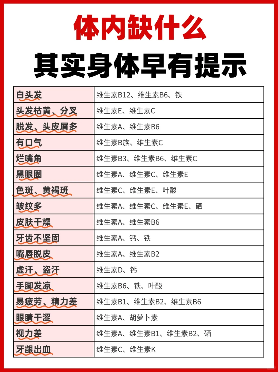 你体内缺什么,其实身体早有信号!
