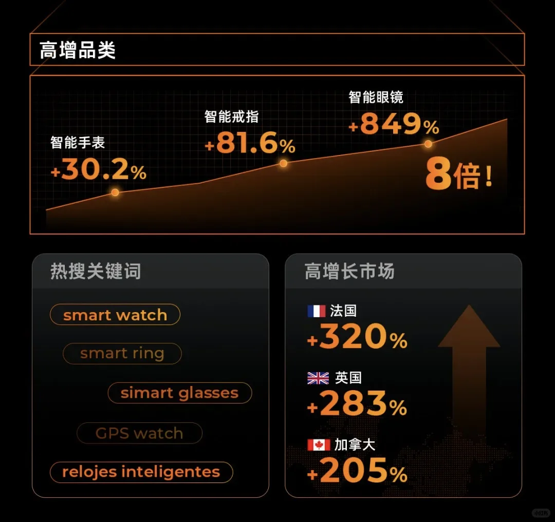 终于有人把智能穿戴说清楚了