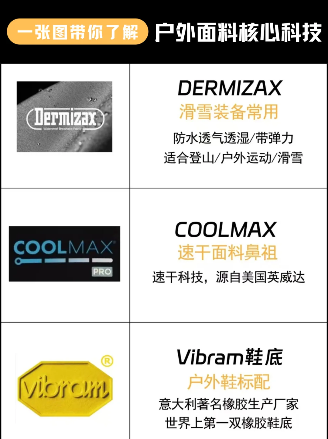 户外探险必备！了解户外面料核心科技