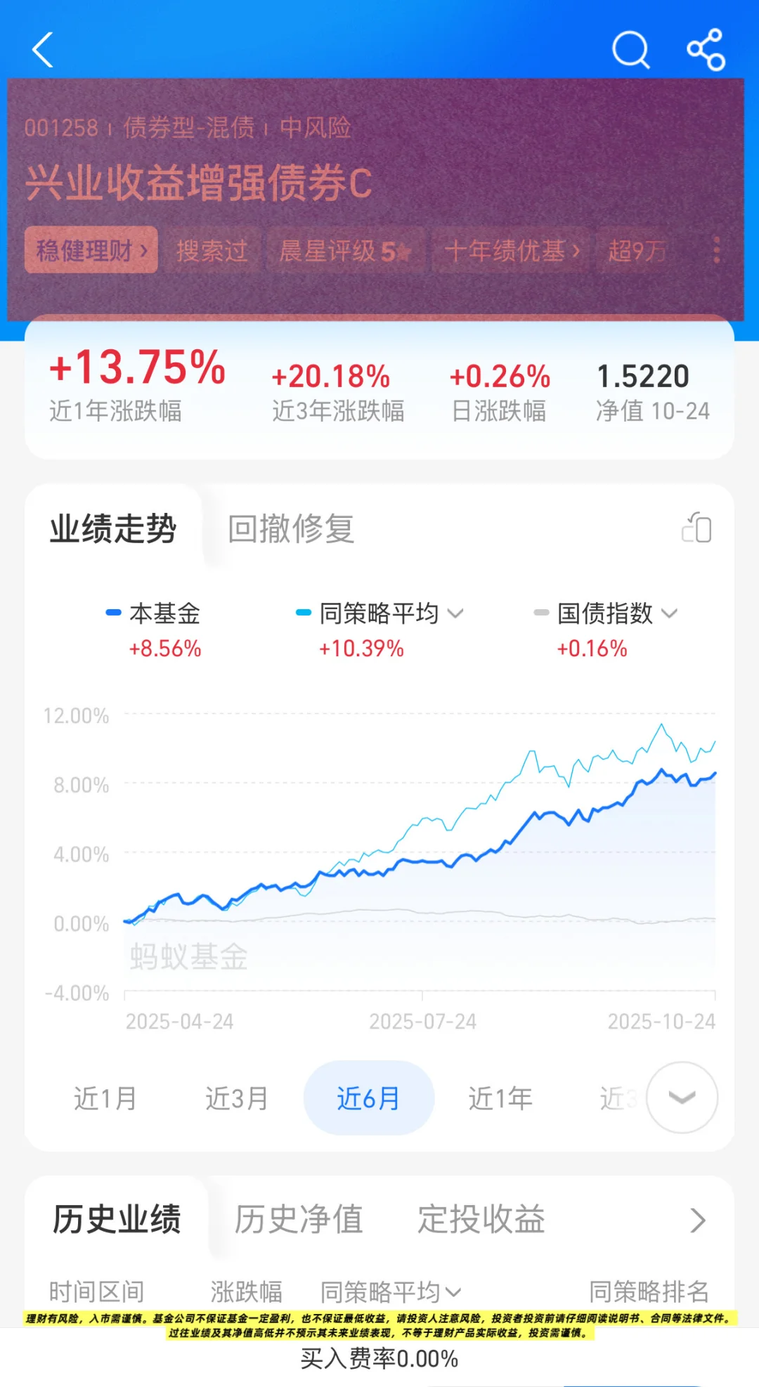 ✨职场人必看!三只宝藏固收+?安利