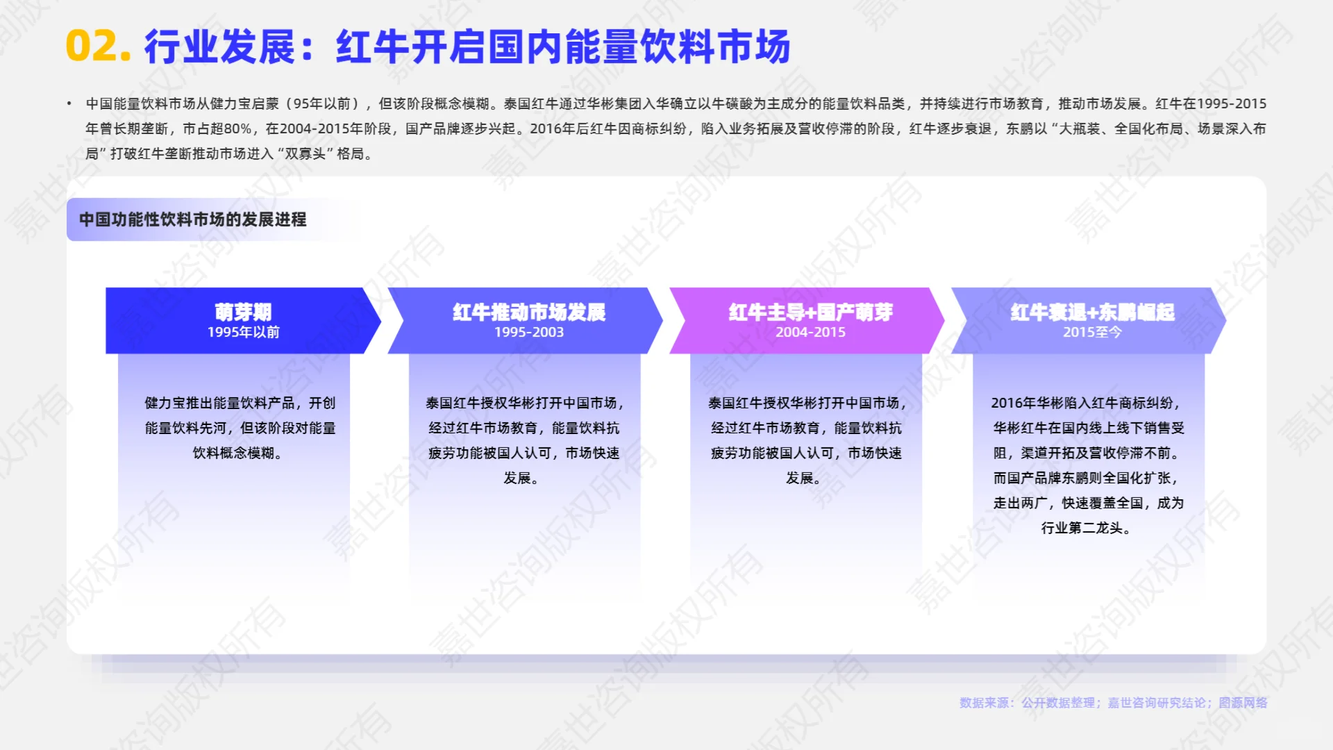 2025年能量饮料市场简析报告
