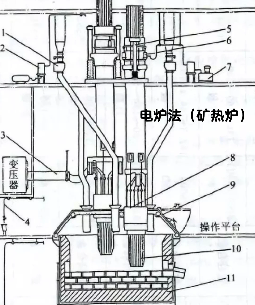 大宗商品科普｜铁合金：钢铁是怎样炼成的？
