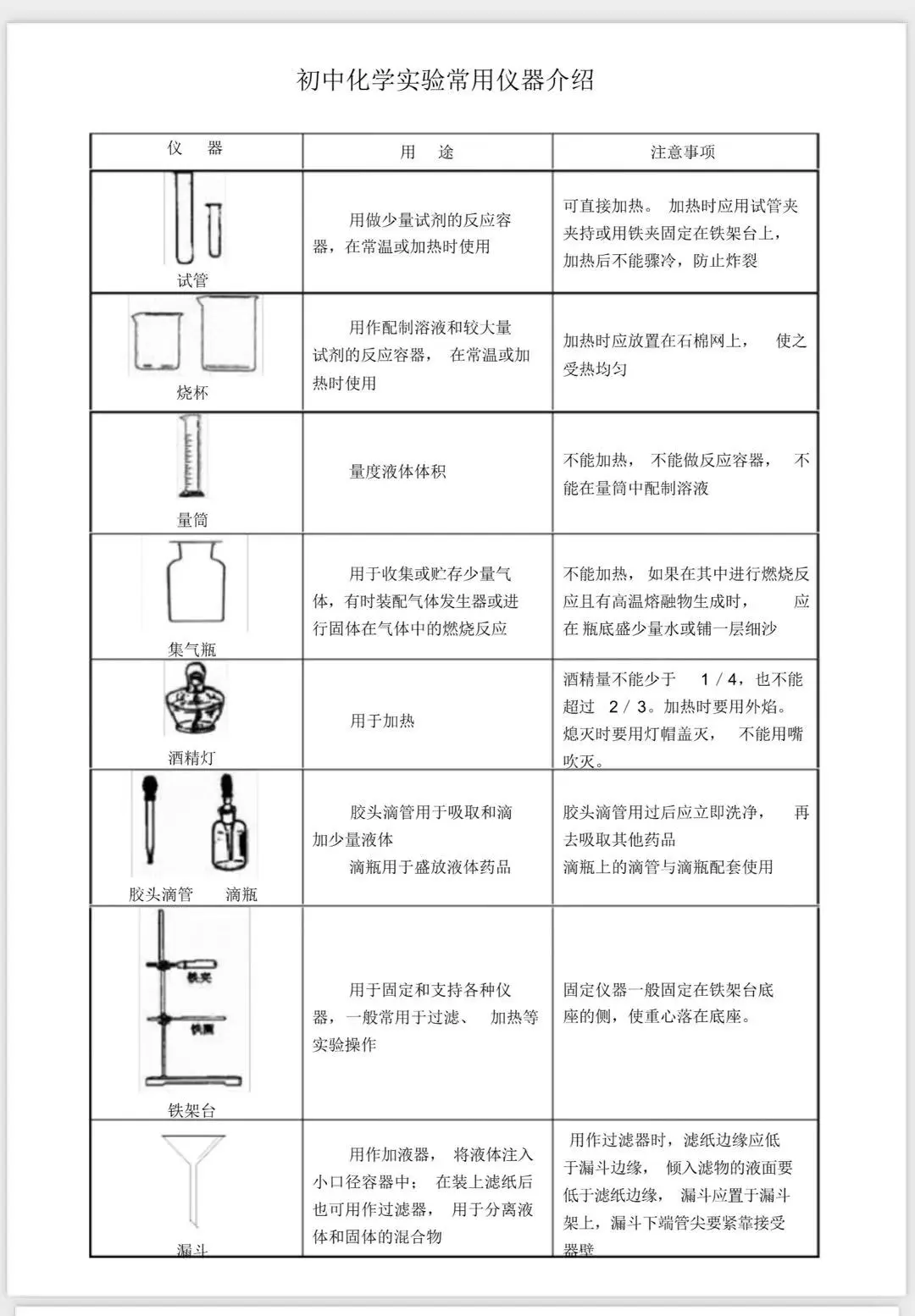 初中化学仪器大全及其作用