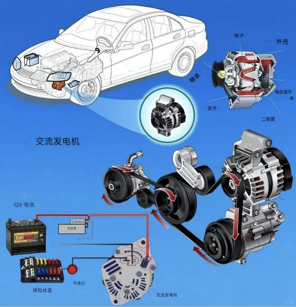 汽车发动机核心零部件