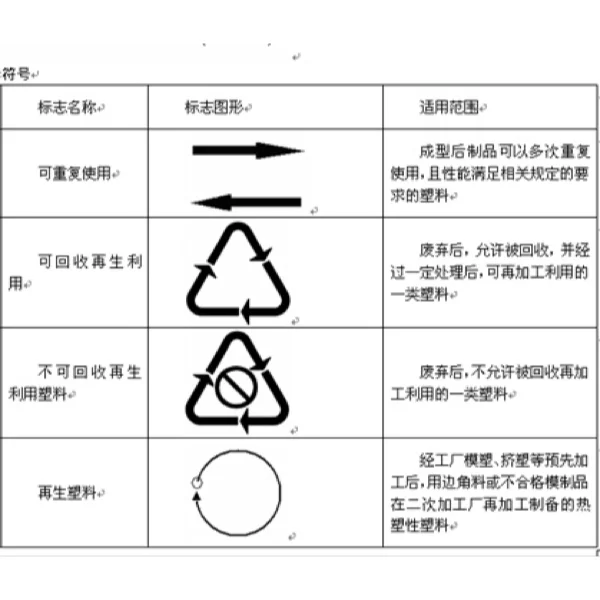 正确使用塑料制品,保证生命安全