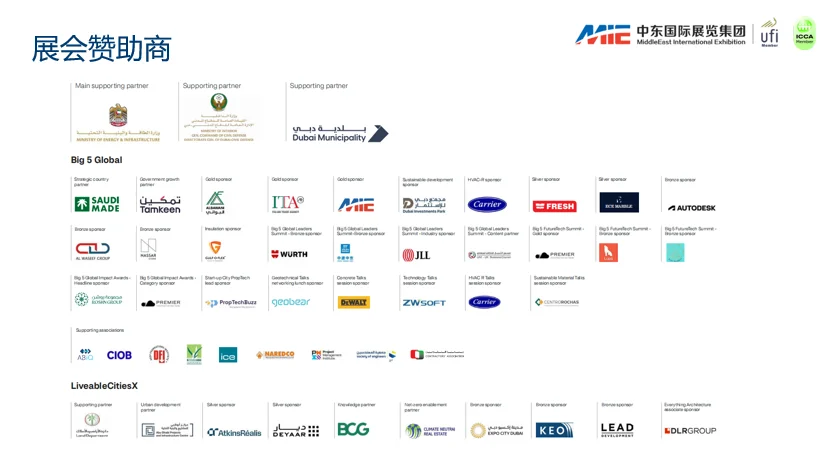 2024年迪拜big 5展后数据分析