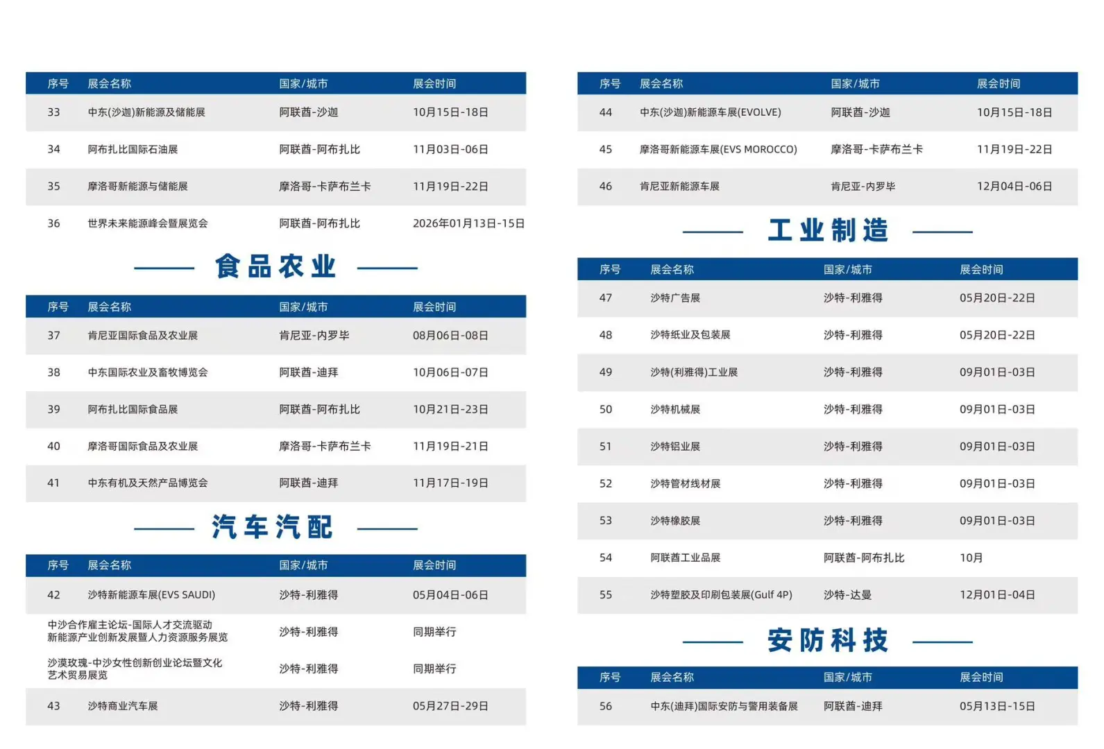 中东建材市场抢滩攻略???️