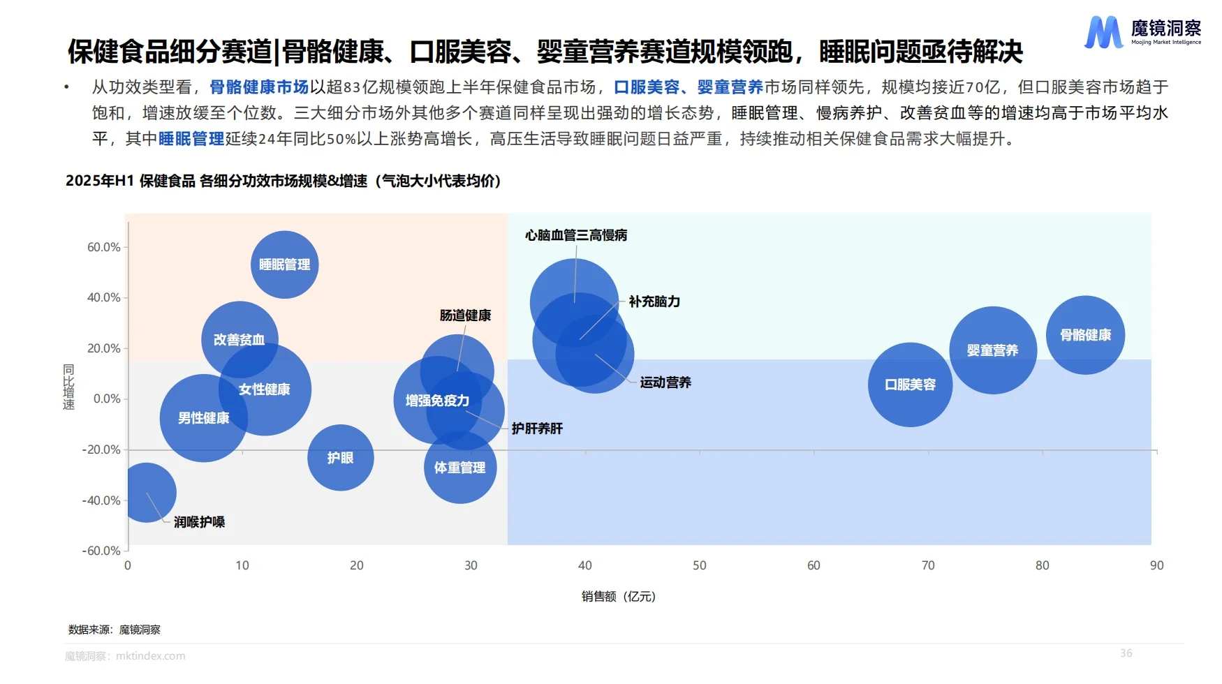 2025保健食品消费趋势报告｜下半年潜力分析