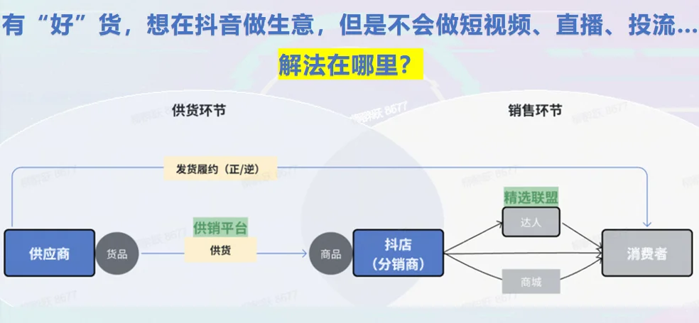 抖音供销平台定义