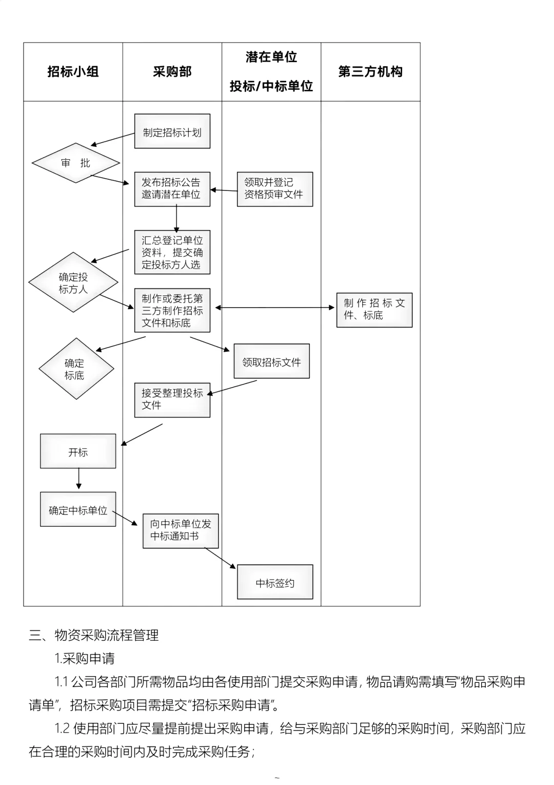 公司采购?管理制度