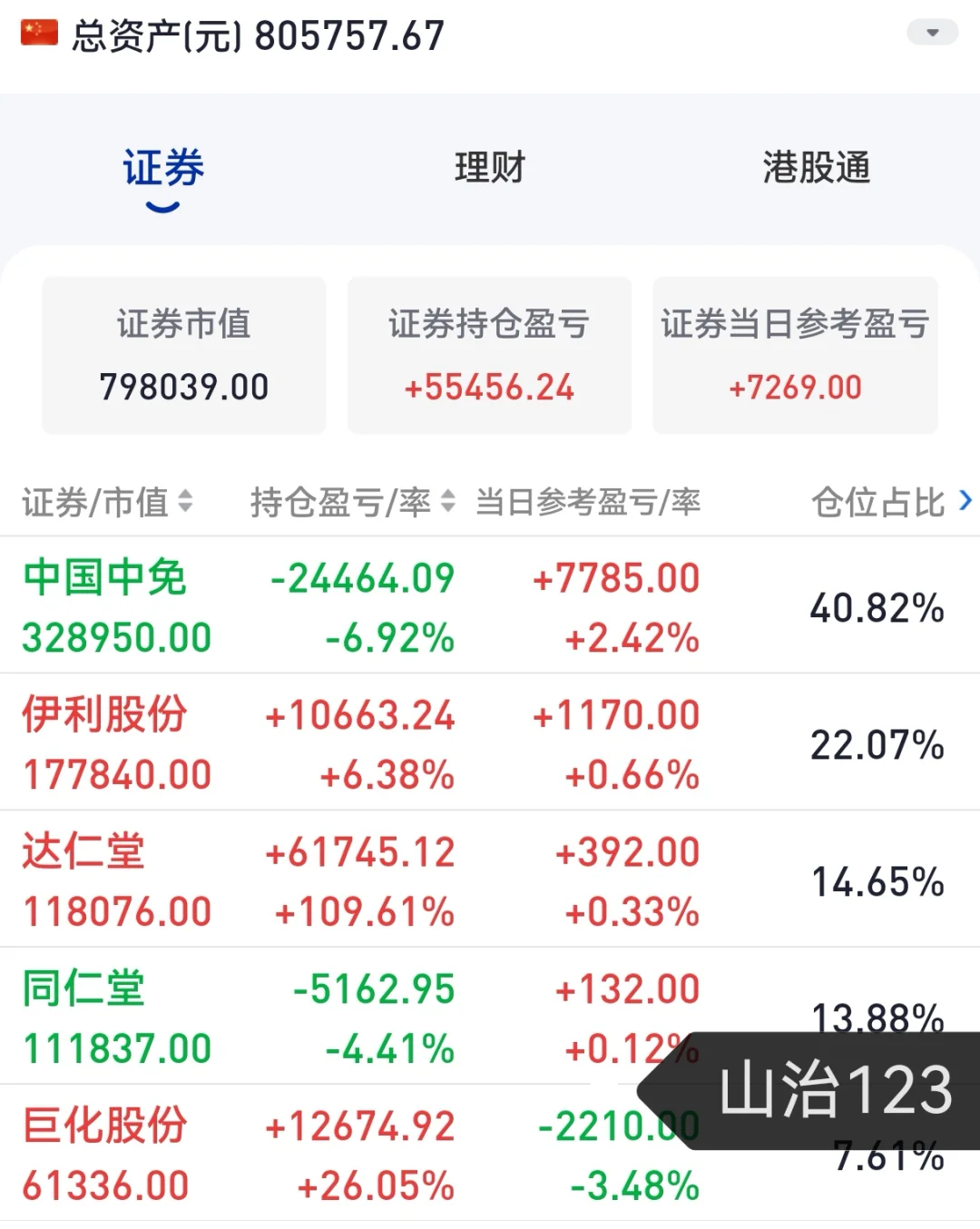 中免三季报,无需悲观