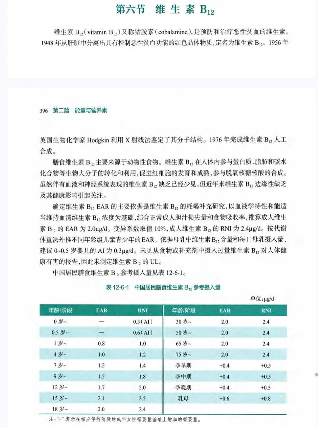 吃了B族还是没用?可能你只是“吃错了量”