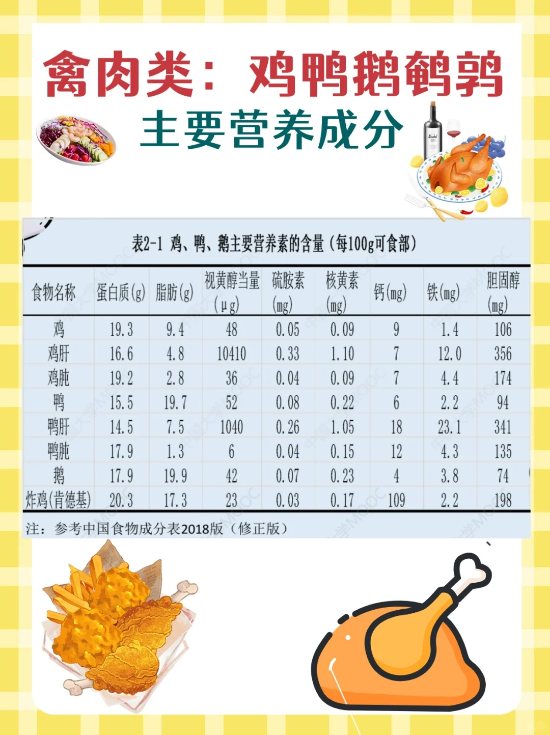每天学点营养学—肉蛋水产类