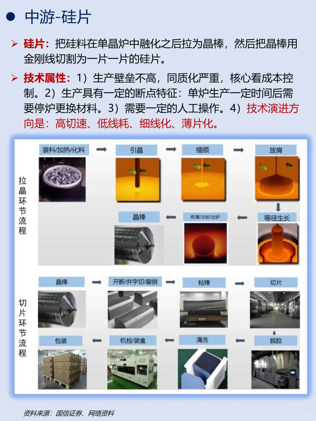一天吃透一条产业链｜No.3 光伏