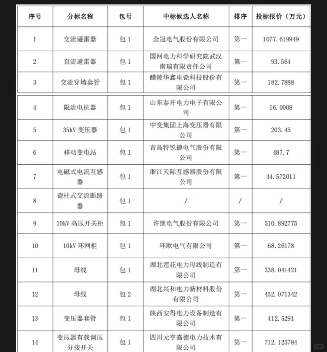 记录下2025.7月国网中的标