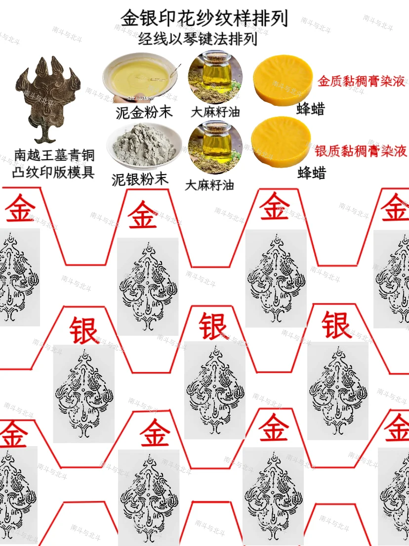 马王堆的金银印花纱