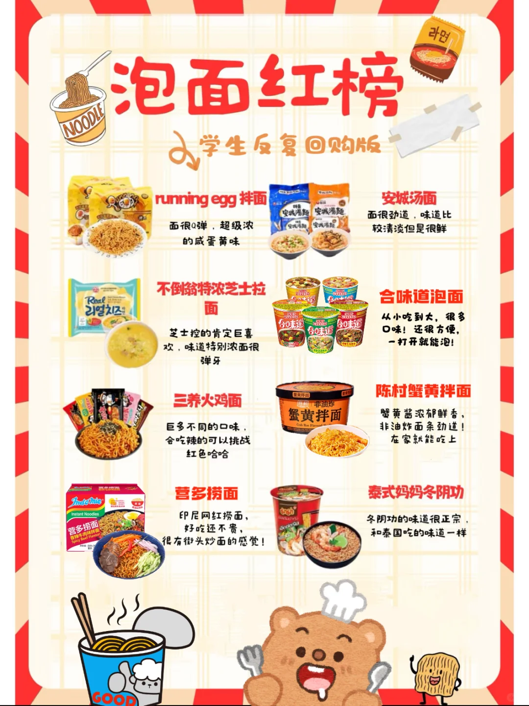 泡面红榜！（学生党反复回购版）！