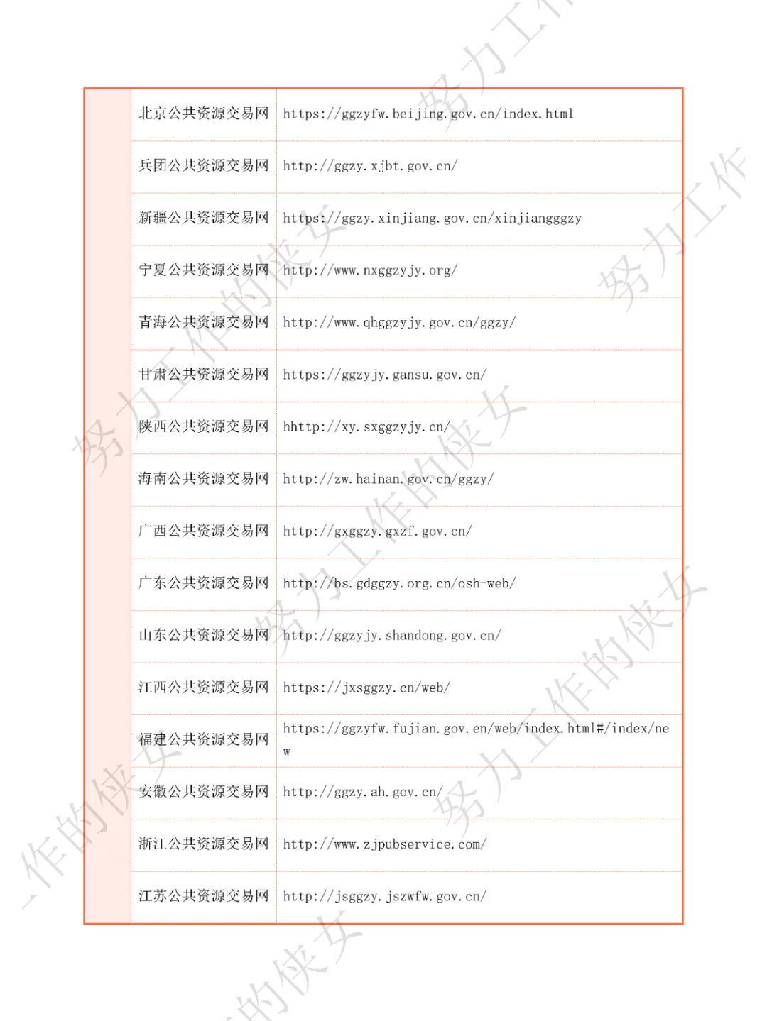 414个招投标人必备网站（上）