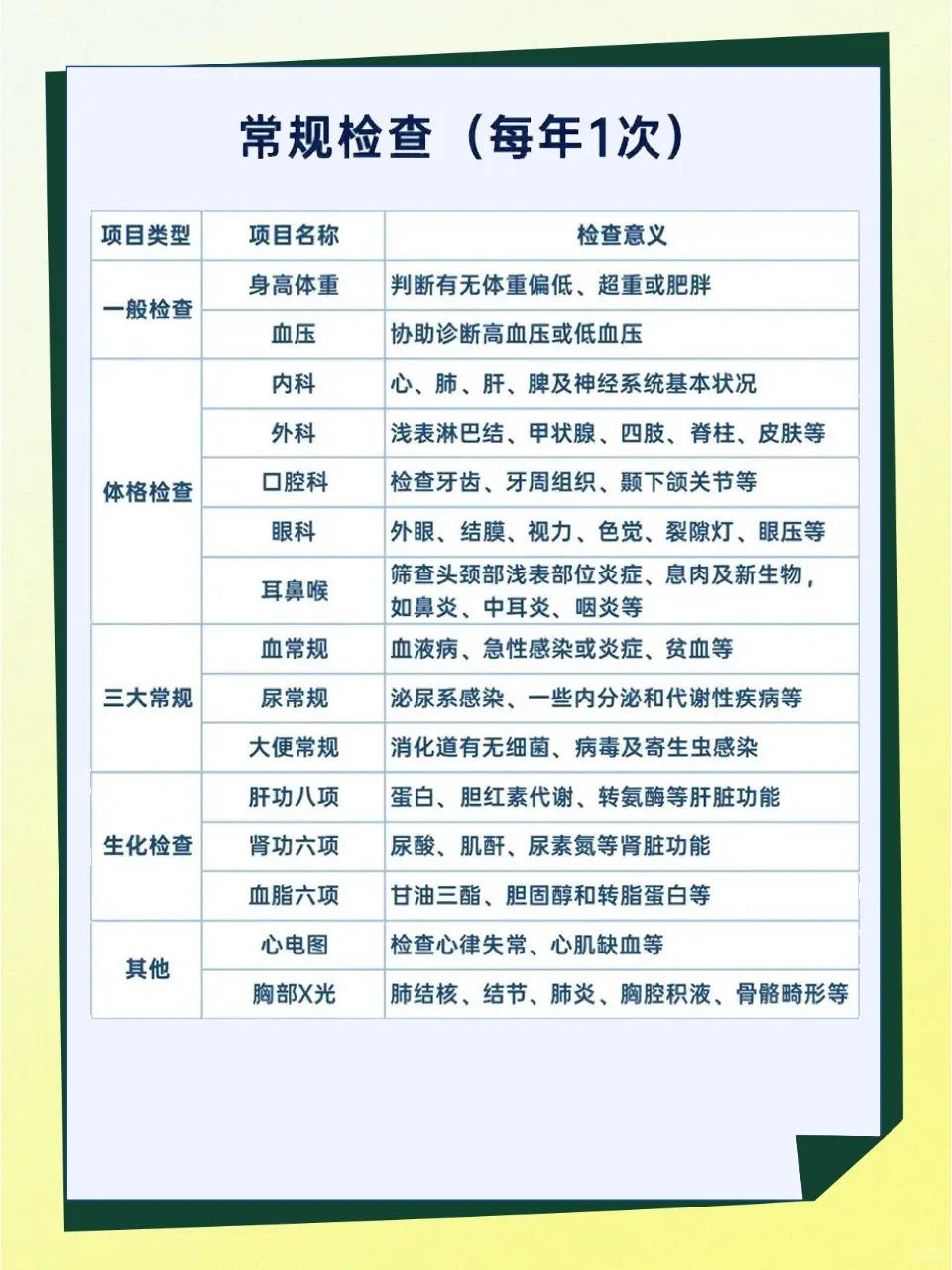 女性体检必做项目有哪些