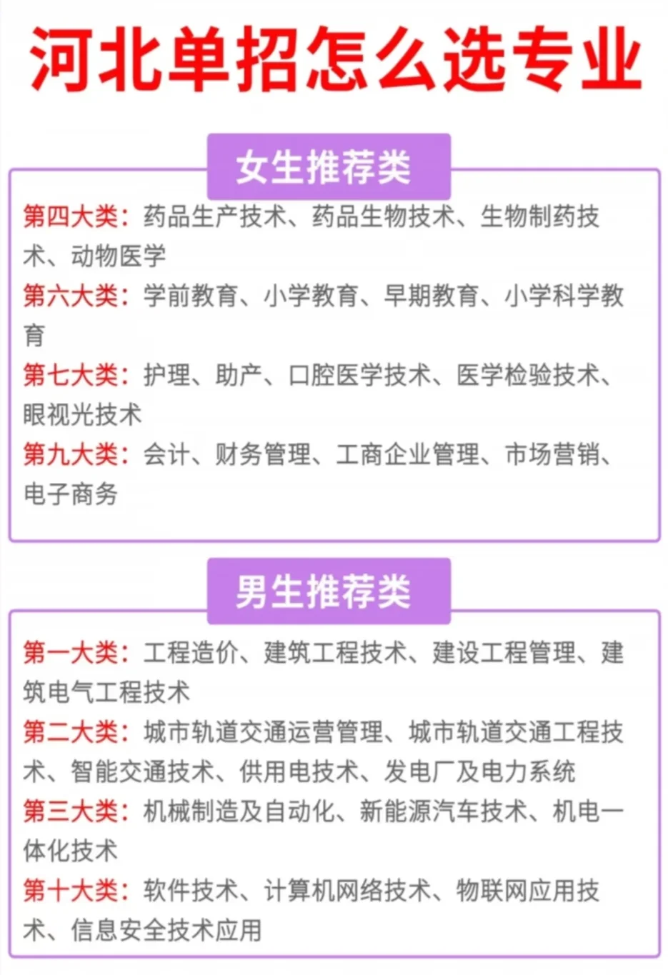 一句话秒懂2025年河北高职单招专业
