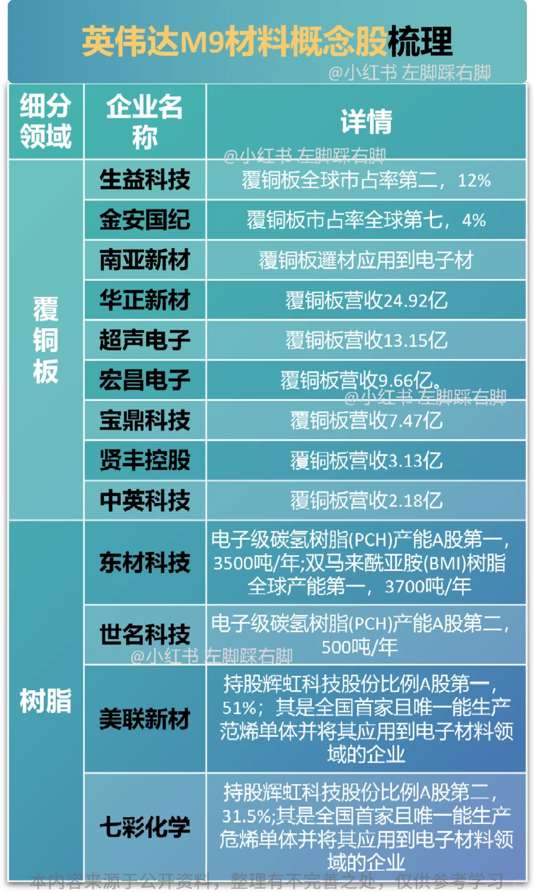 英伟达M9核心材料概念梳理