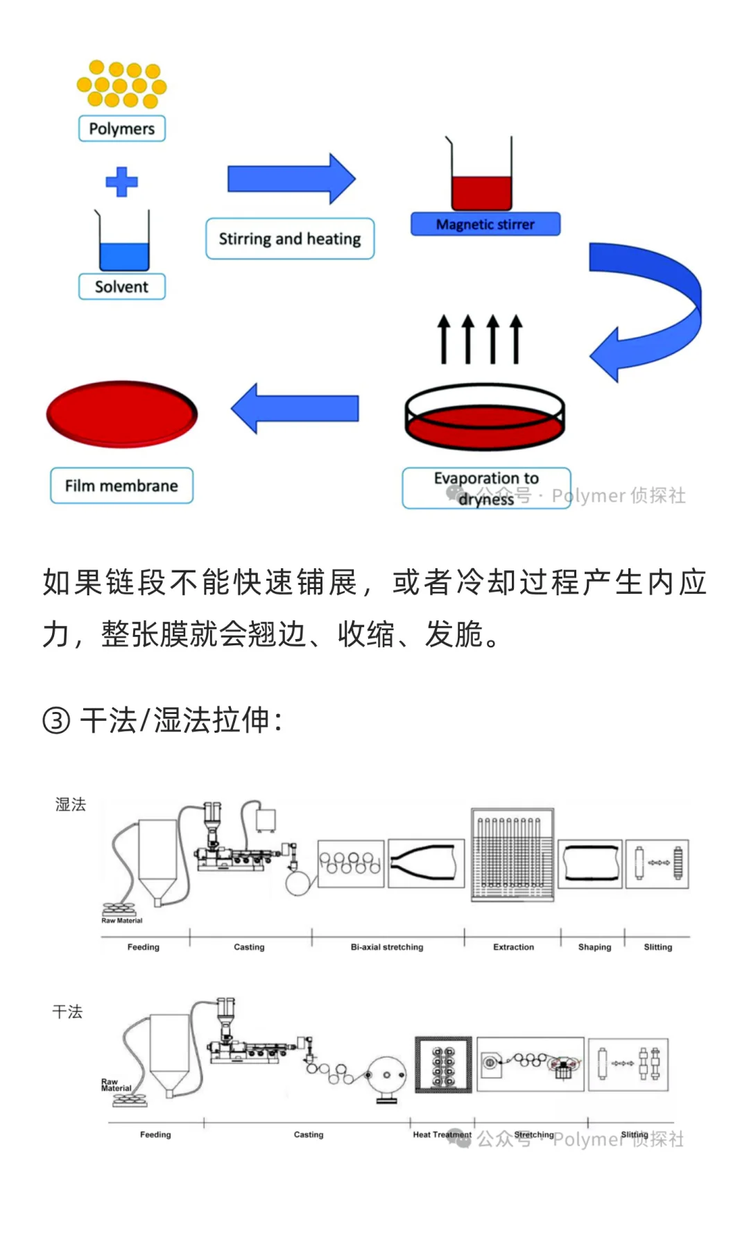 终于有人把高分子“薄膜技术”讲清楚了！