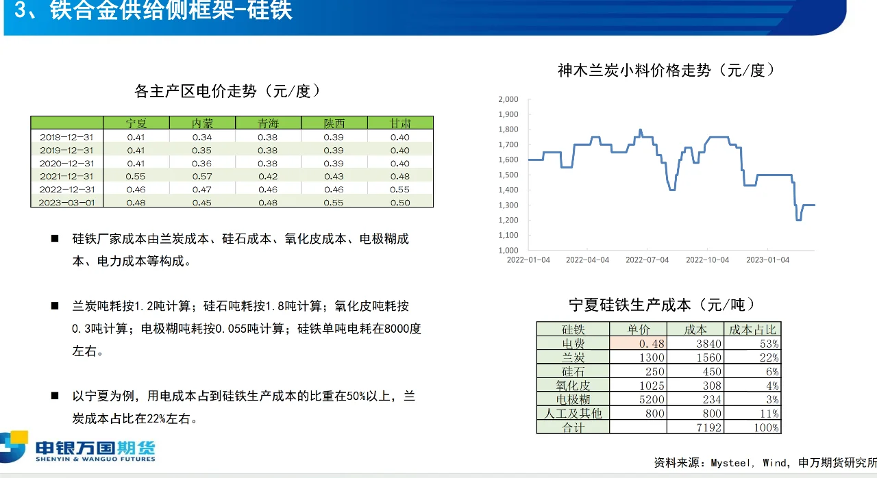 每日小知识【铁合金--锰硅、硅铁期货】