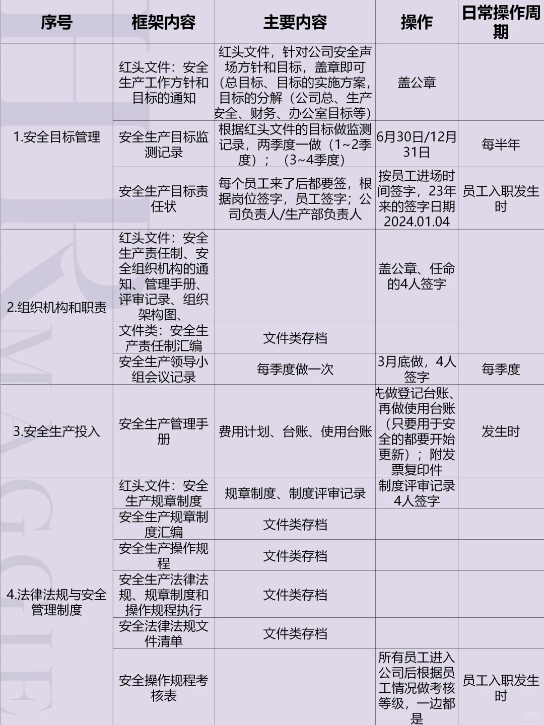 安全员日常实操指南?HR主管跨界管安环