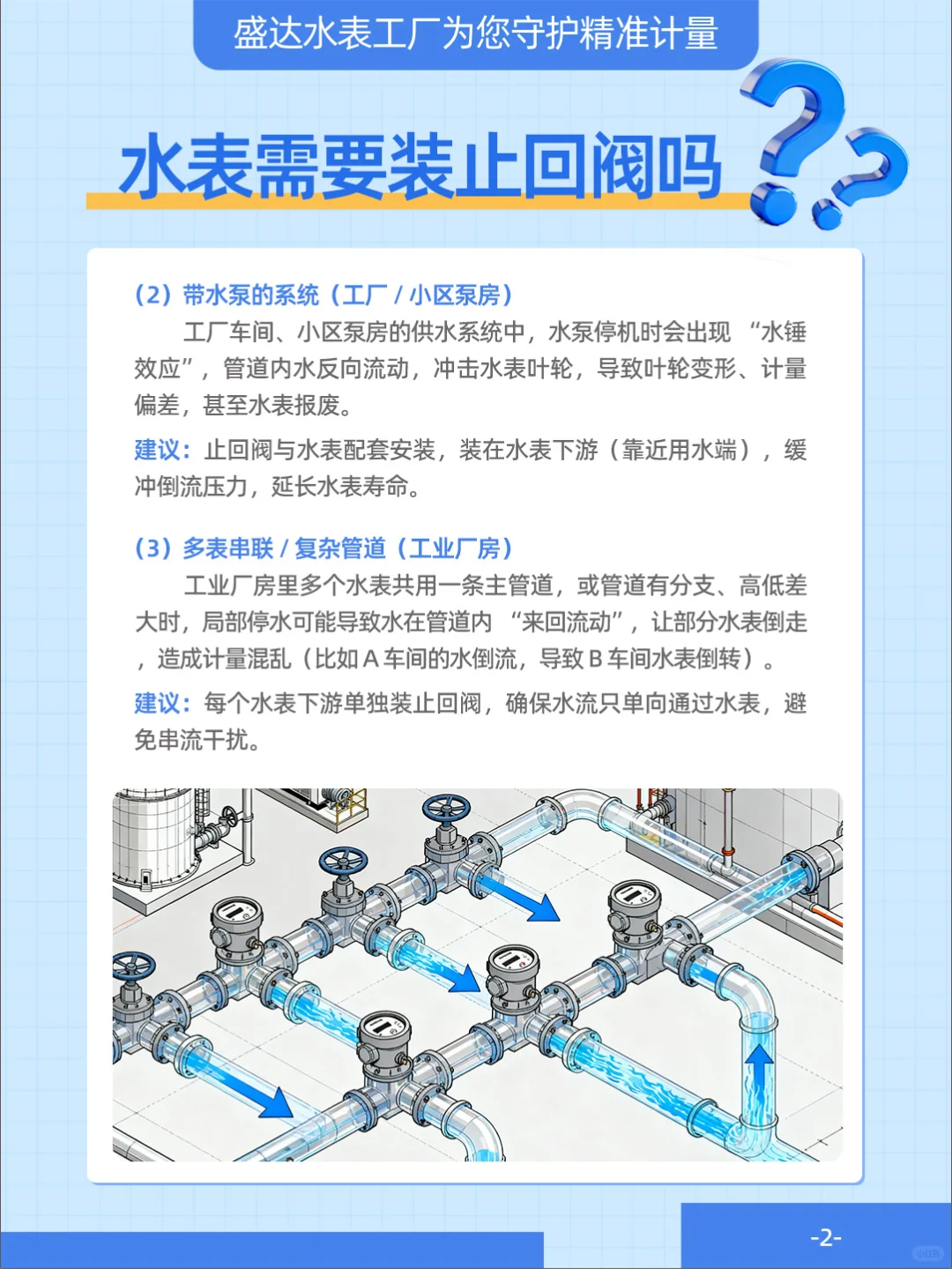 水表止回阀:该装不装?看这篇就懂