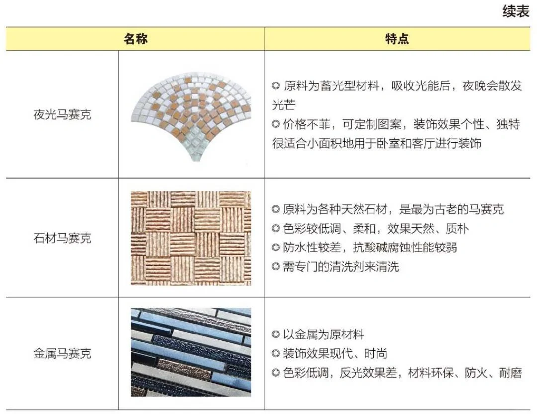 马赛克的款式、品种多样，常见的有贝壳马赛