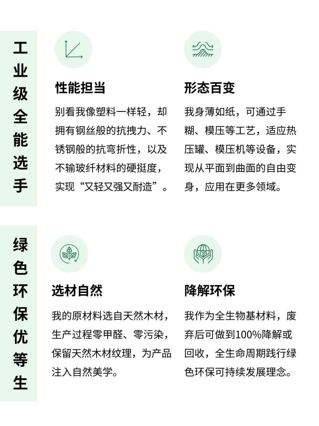 HiWood的本领：从材料配角到全维强者