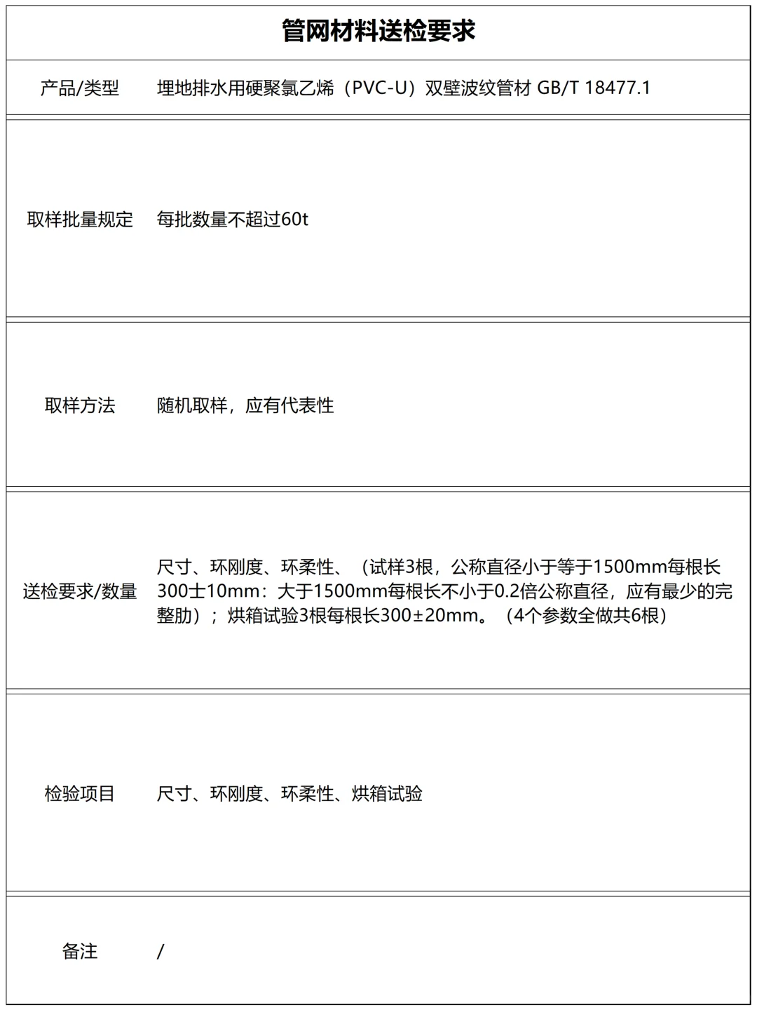 管网材料有哪些送检项目（上）