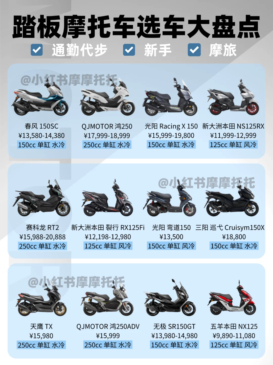 选车不踩坑!踏板摩托车合集?