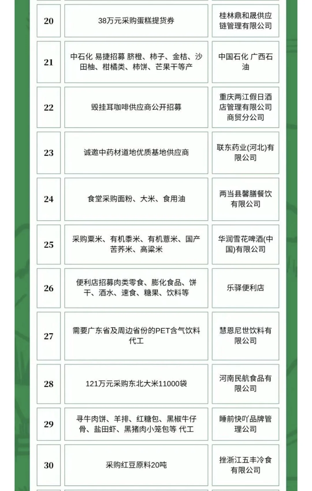 10月24日农产品食品采购需求