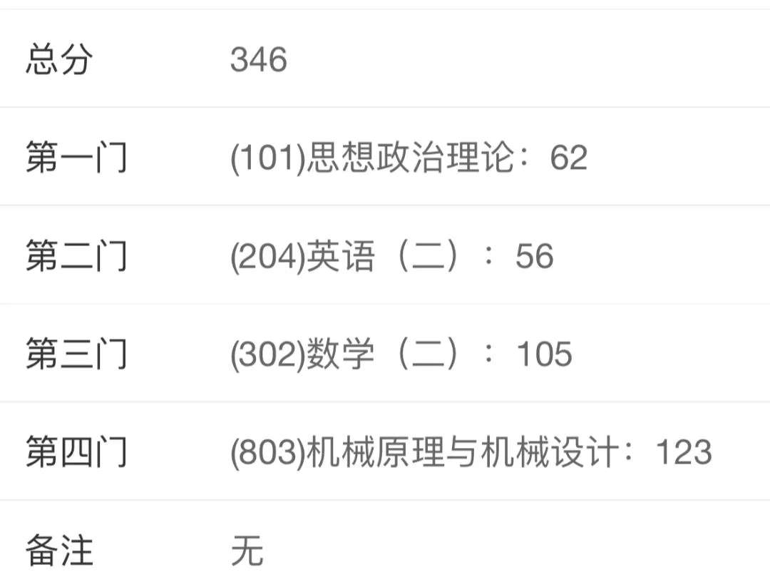 25 天津工业大学机械考研346分上岸