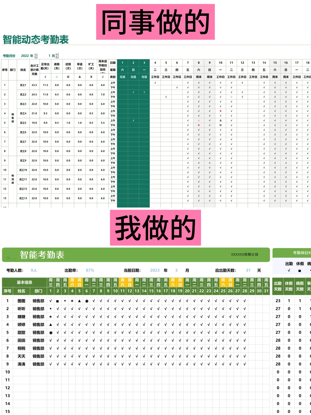 老板说：最看好我这套考勤表了
