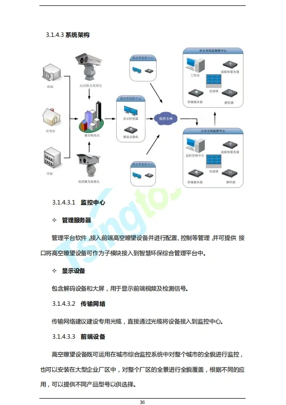 智慧环保系统技术解决方案（122页）