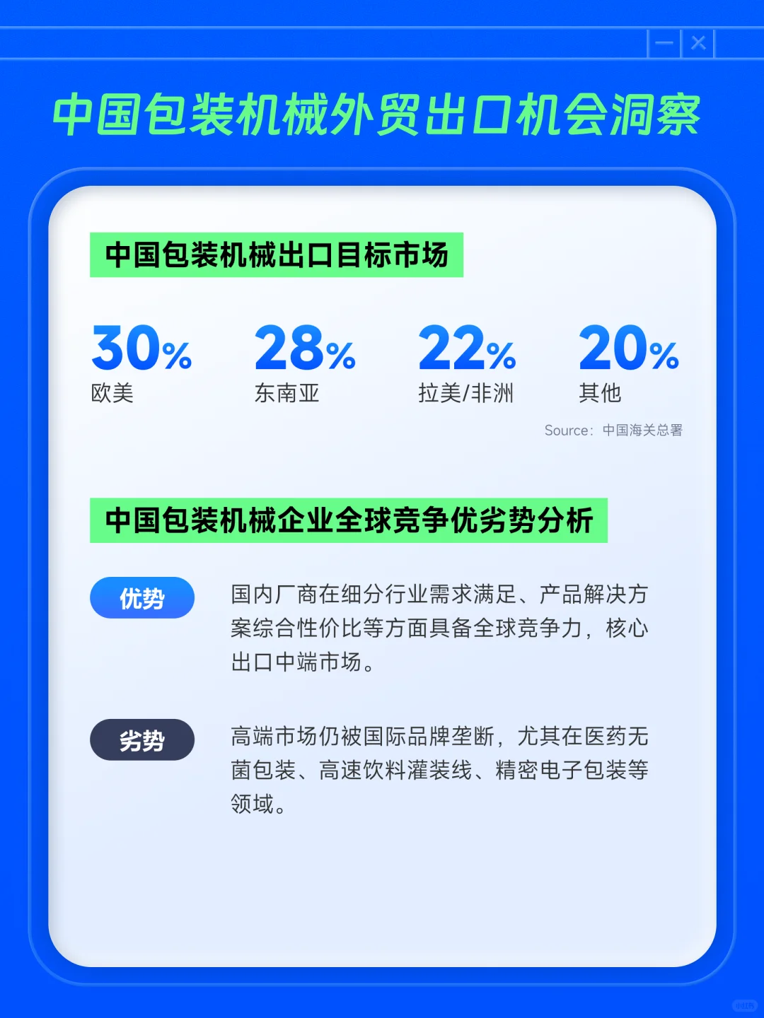 包装机械出口?这些市场在寻找中国供应商