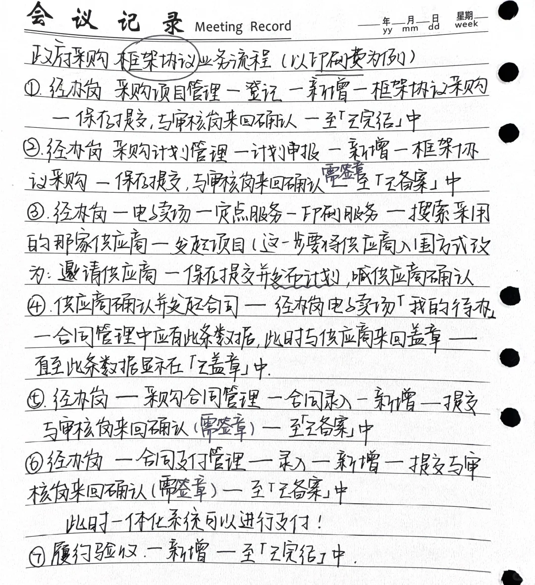 政府采购 电子卖场业务流程（以印刷费为例）