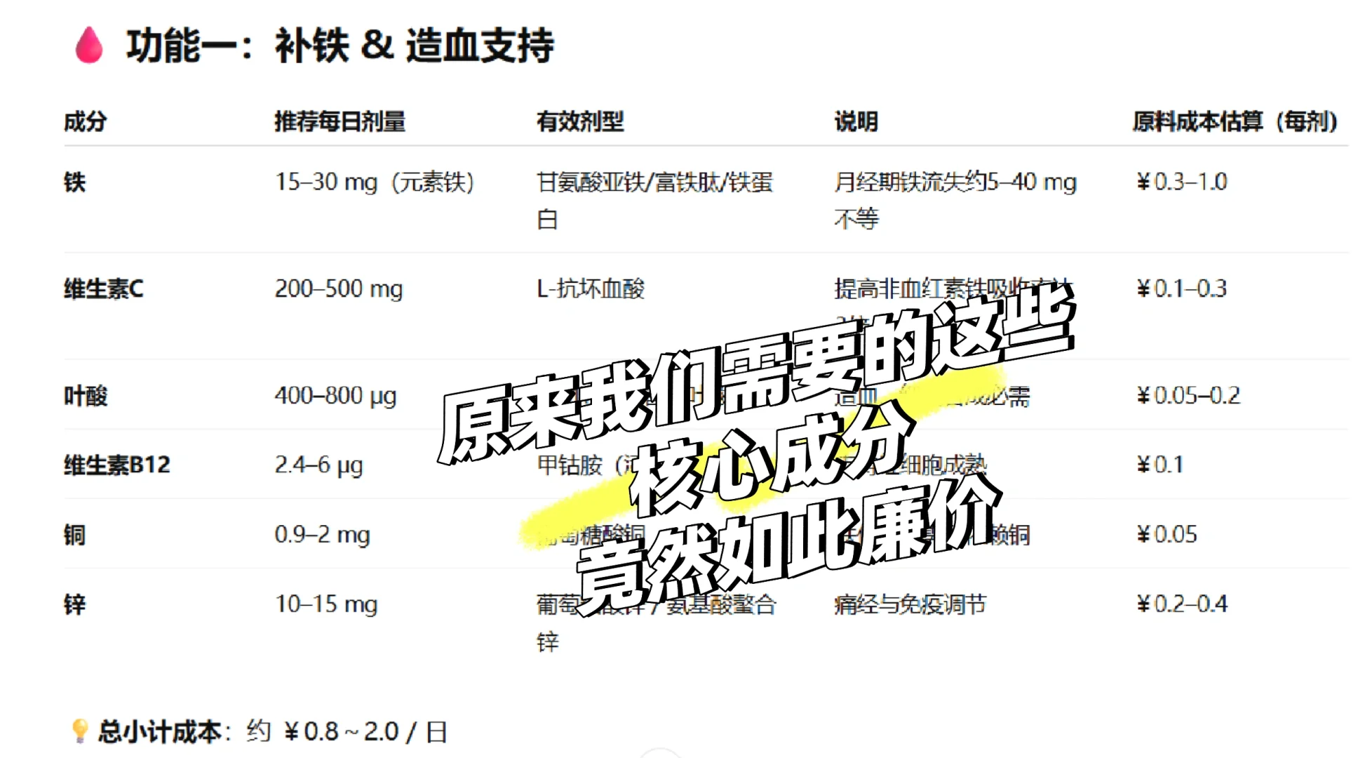 为什么没有月经能量饮料？
