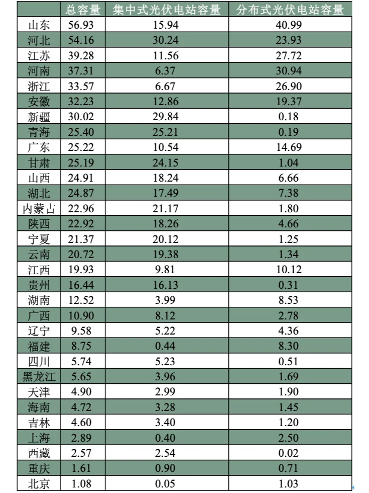 光伏的生产与贸易｜光伏产业现状