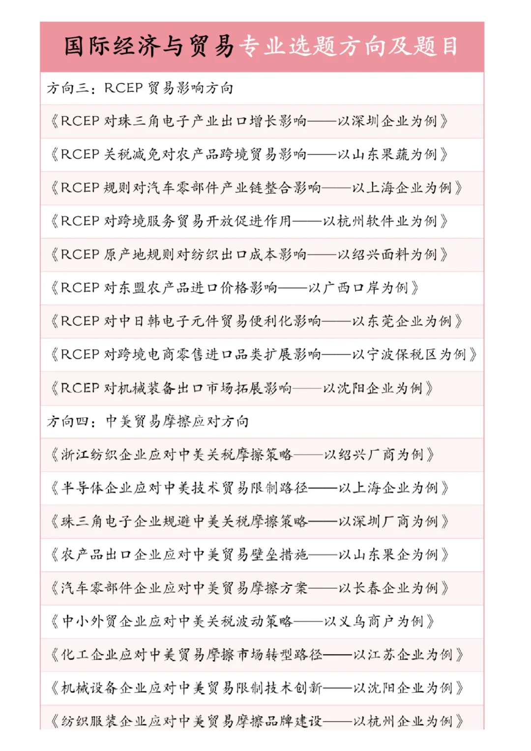 球球啦?国际经济与贸易的宝子一定要刷到