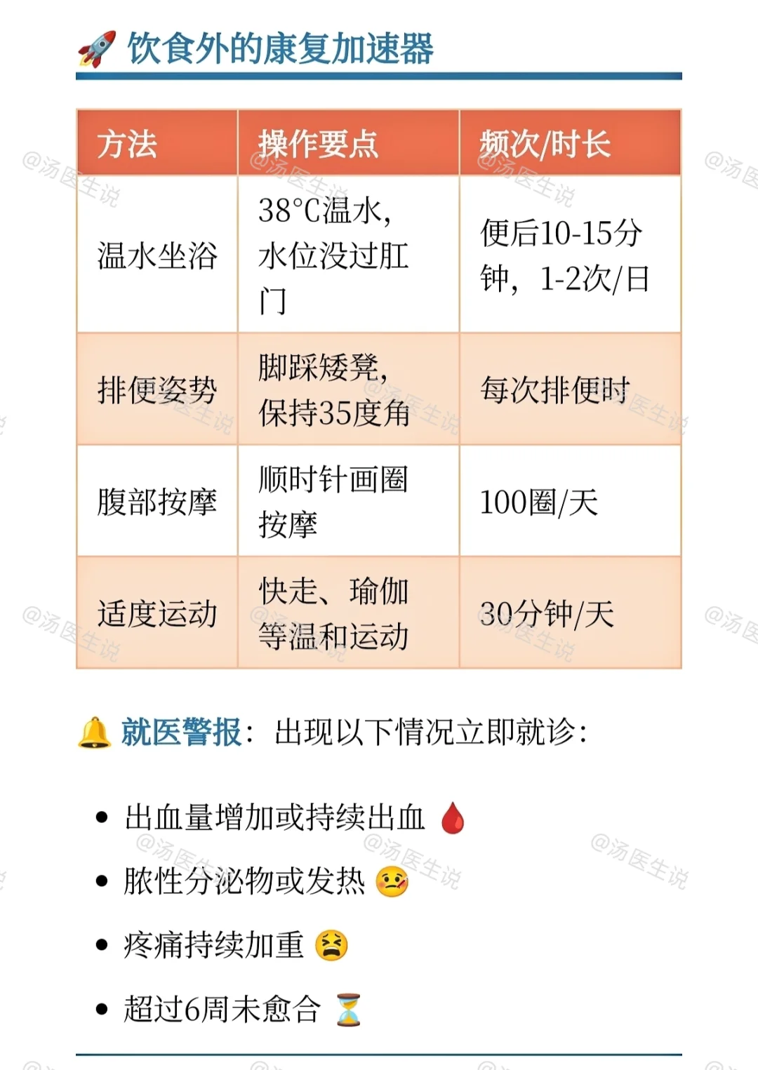 肛裂30天饮食计划，吃对食物，告别痛苦！