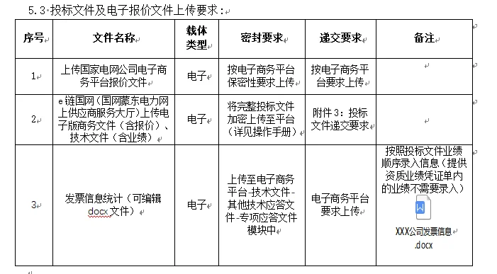 国网的投标看起来好复杂