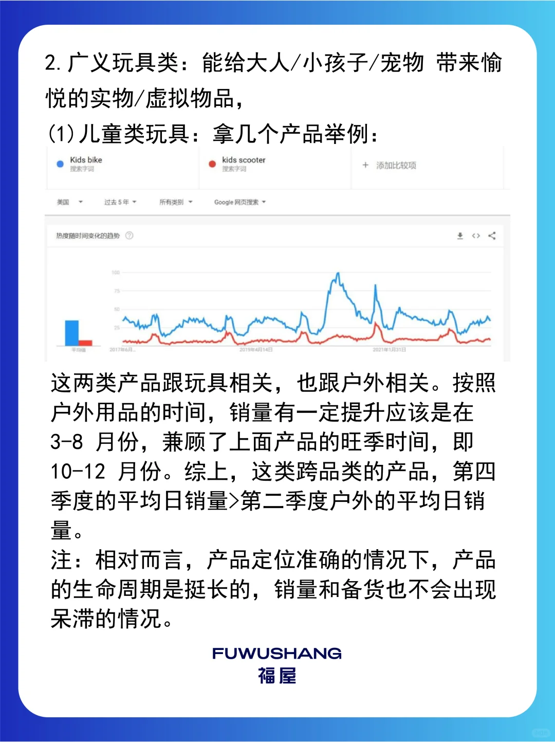 ?亚马逊选品运营攻略!淡旺季 + 细分